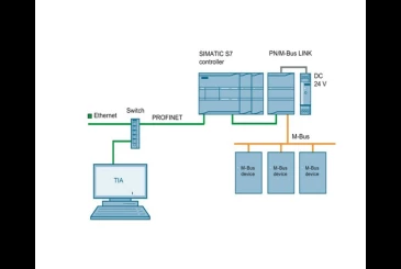 Обзор Siemens SIMATIC PN/M-Bus LINK 