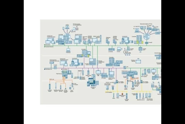Промышленные сети Siemens SIMATIC NET 