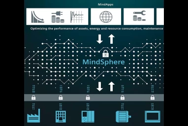 Обзор Siemens MindSphere