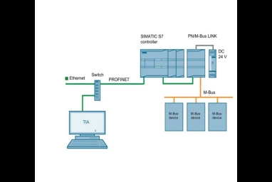 Обзор Siemens SIMATIC PN/M-Bus LINK 