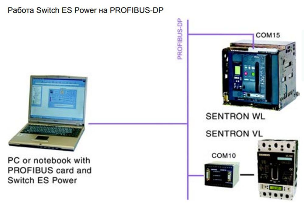 Программное обеспечение Switch ES Power