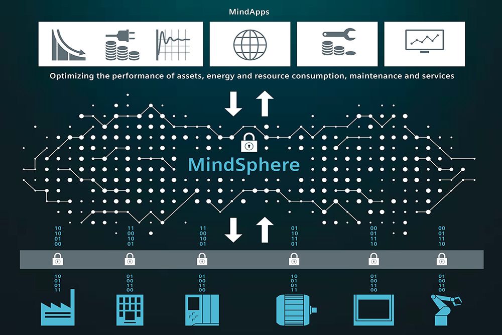 Обзор Siemens MindSphere