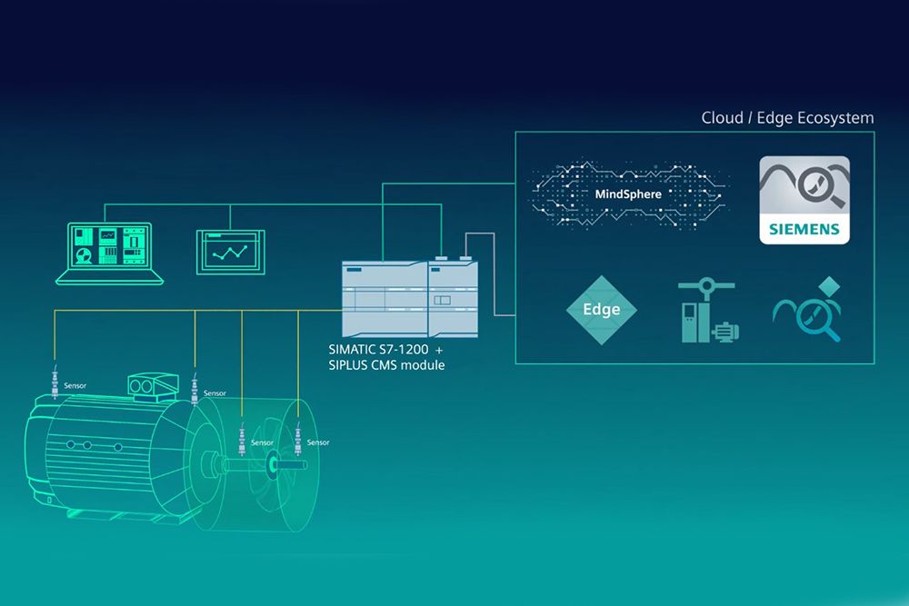 Система вибродиагностики SIPLUS CMS1200